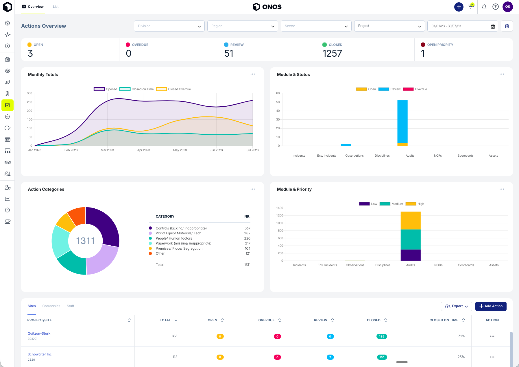 Actions Management Dashboard